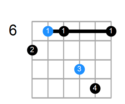 D#sus/B Chord